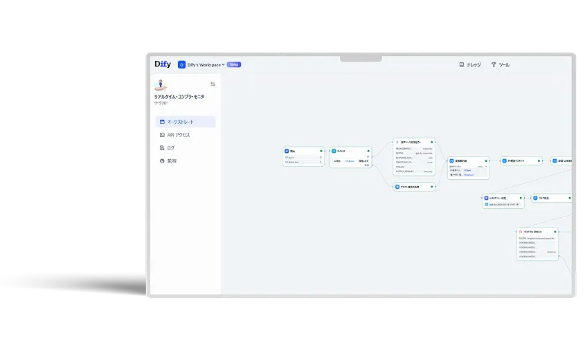 コンプライアンス業務での活用