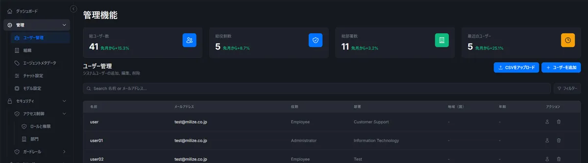 権限管理のモックアップ