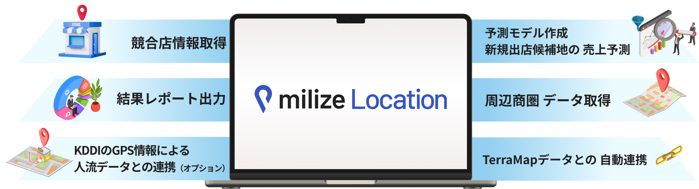 milize Location